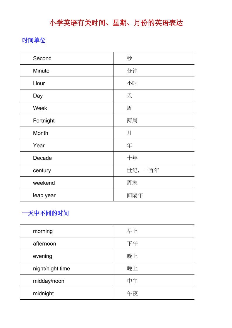 六下英语总复习小学英语有关时间、星期、月份的英语表达_练习题|试卷|知识点|复习提纲