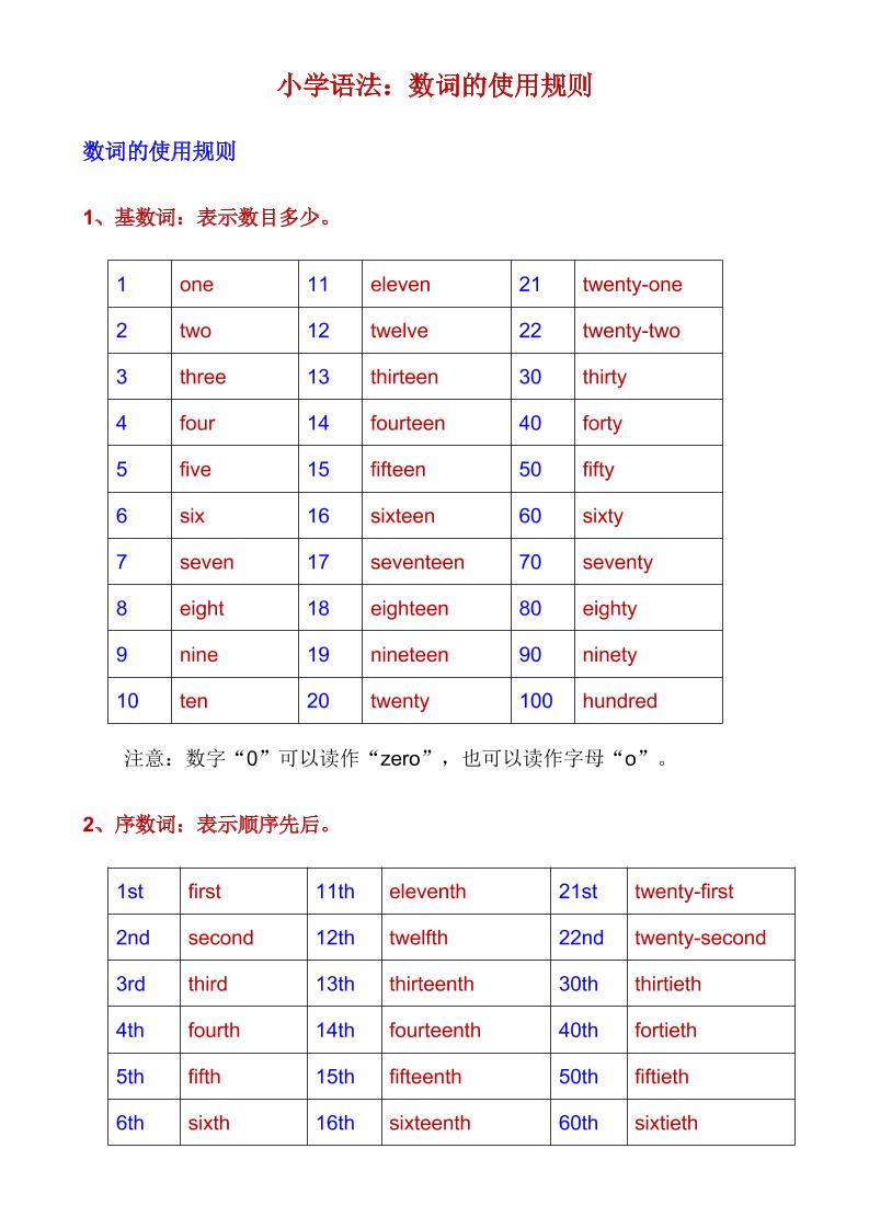 六下英语总复习小学语法数词的使用规则_练习题|试卷|知识点|复习提纲