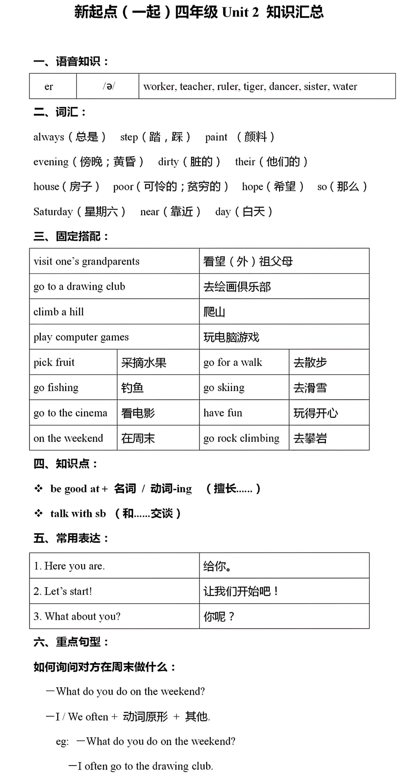 四上人教版一起点英语【第二单元知识点汇总】_练习题|试卷|知识点|复习提纲