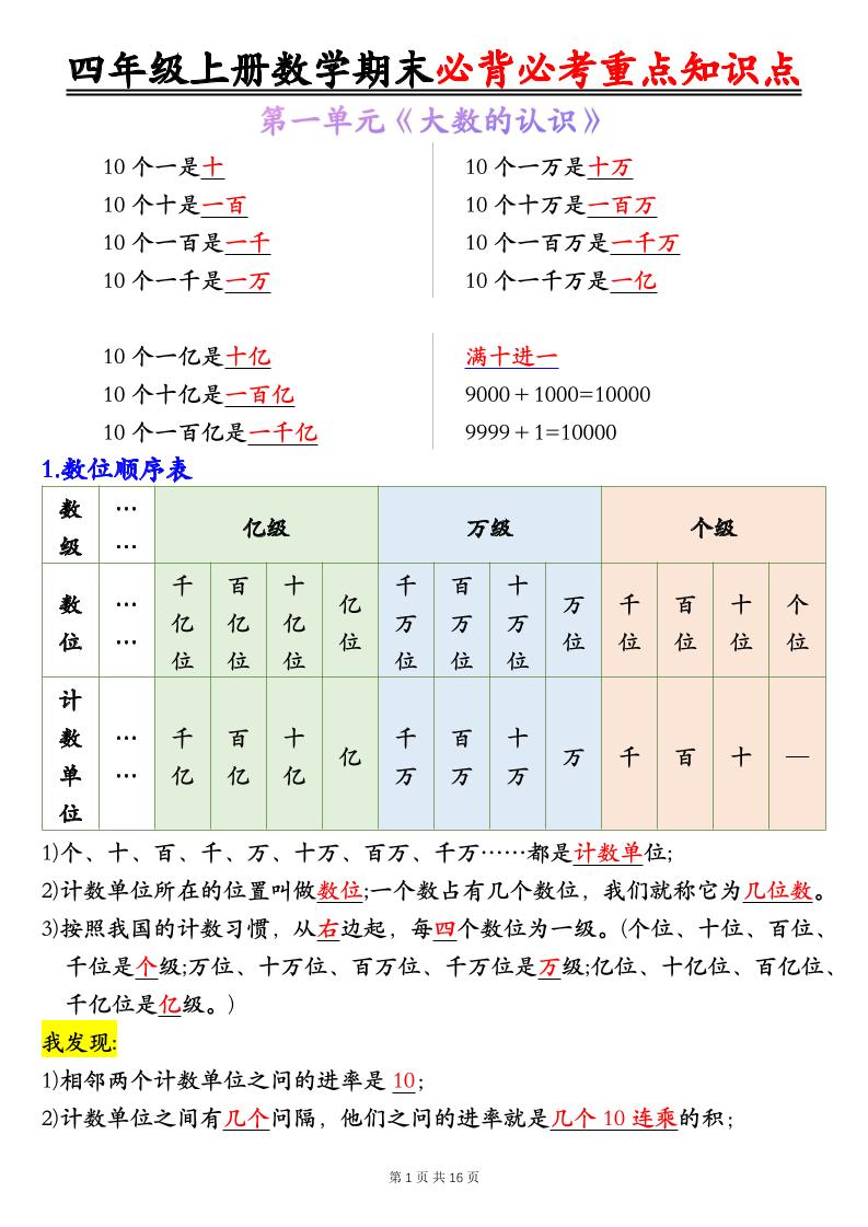 四上人教版数学【期末1-8单元必背知识点总结】_练习题|试卷|知识点|复习提纲
