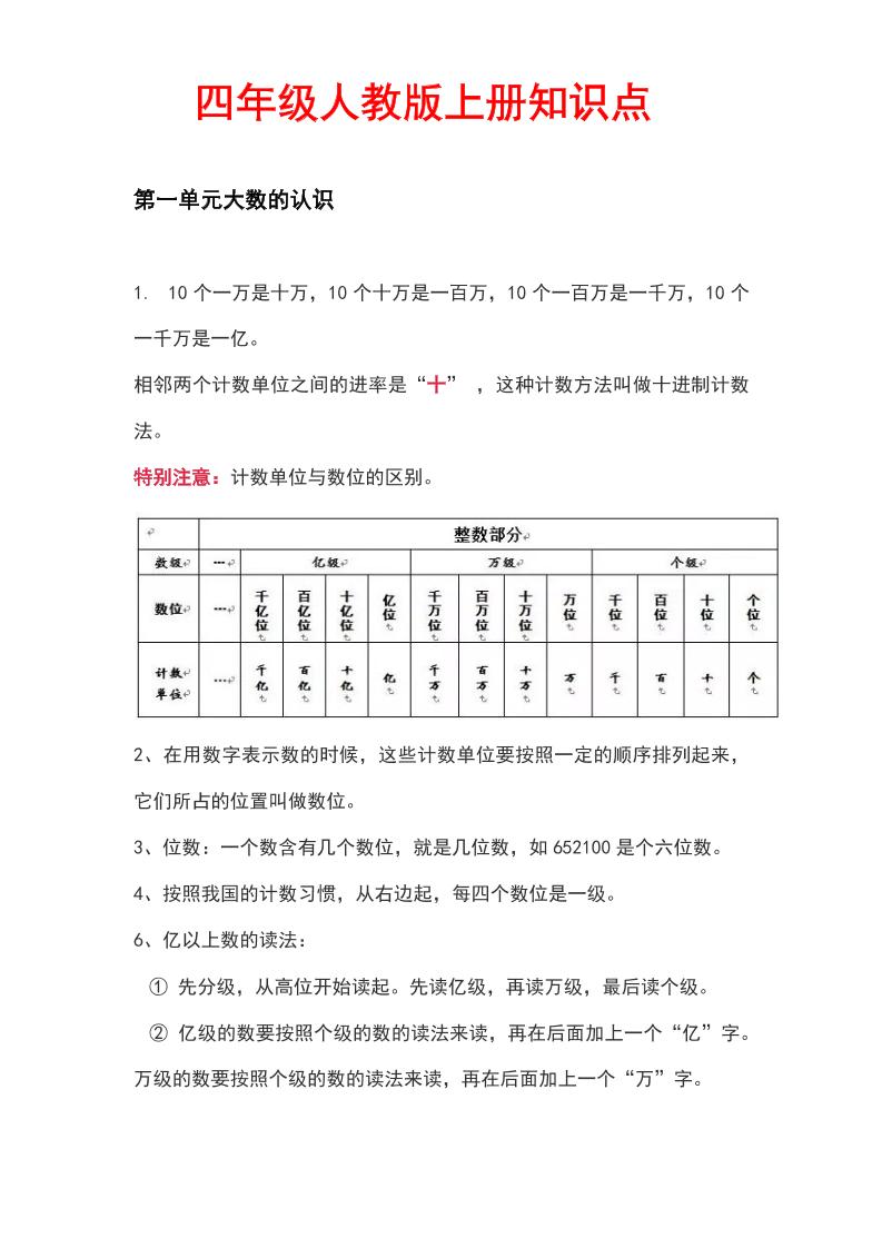 四上人教版数学【知识点汇总】_练习题|试卷|知识点|复习提纲