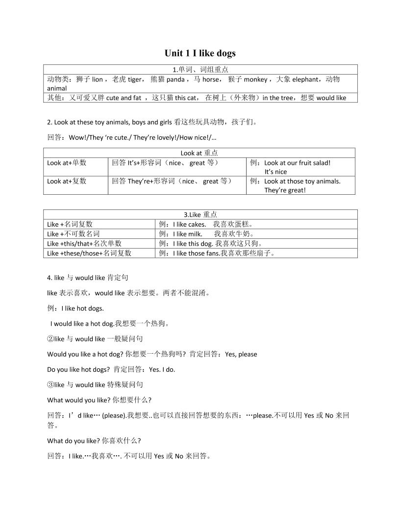 四上译林版英语【Unit1知识点梳理】_练习题|试卷|知识点|复习提纲