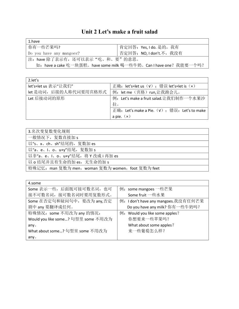 四上译林版英语【Unit2知识点梳理】_练习题|试卷|知识点|复习提纲
