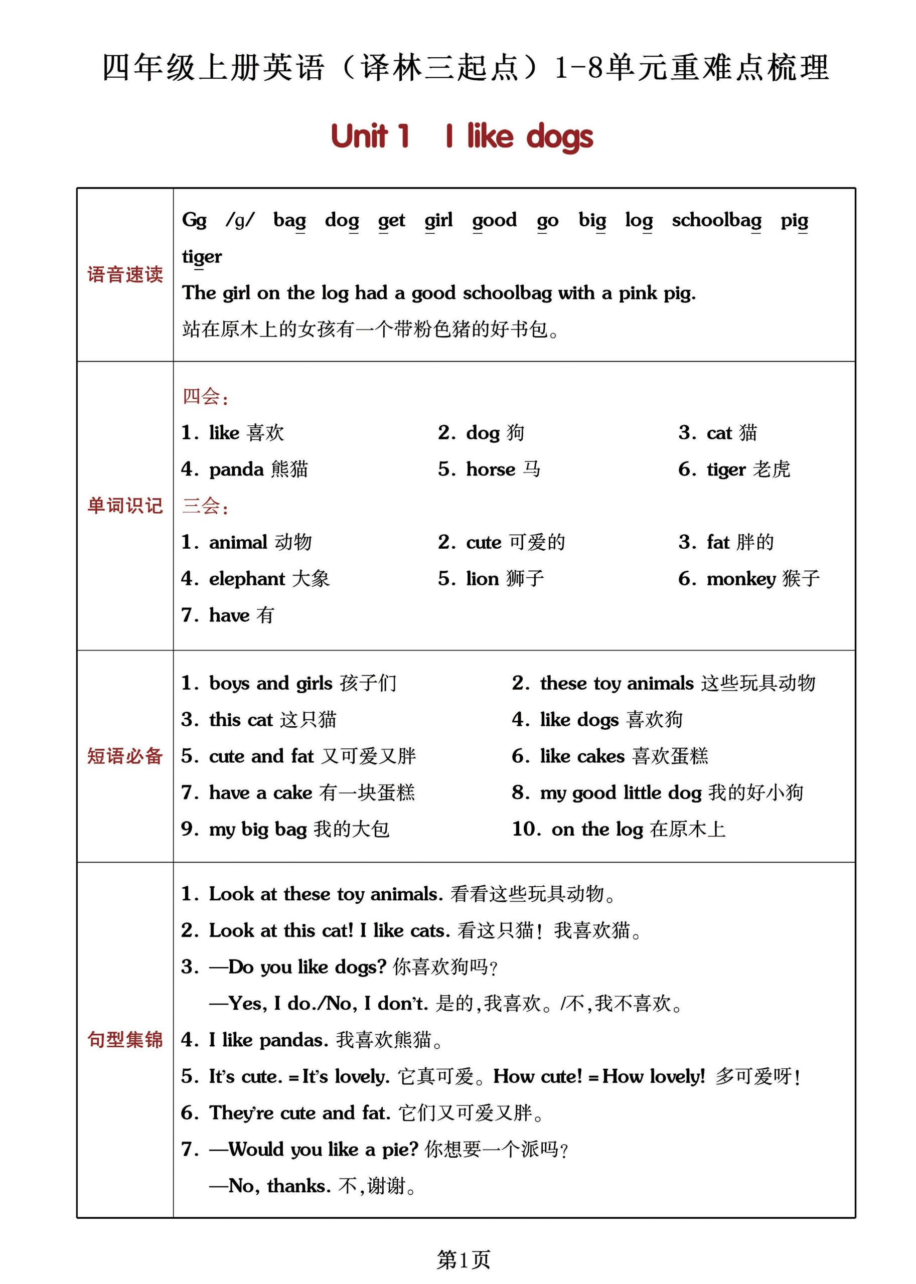 四上译林版英语【语音+三会+四会+语法练习】_练习题|试卷|知识点|复习提纲