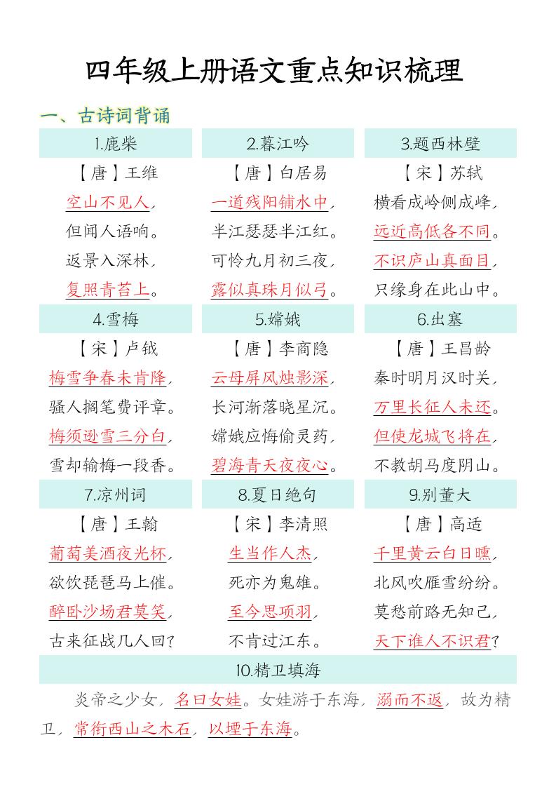 四上语文通用【重点知识内容梳理】四上语文_练习题|试卷|知识点|复习提纲