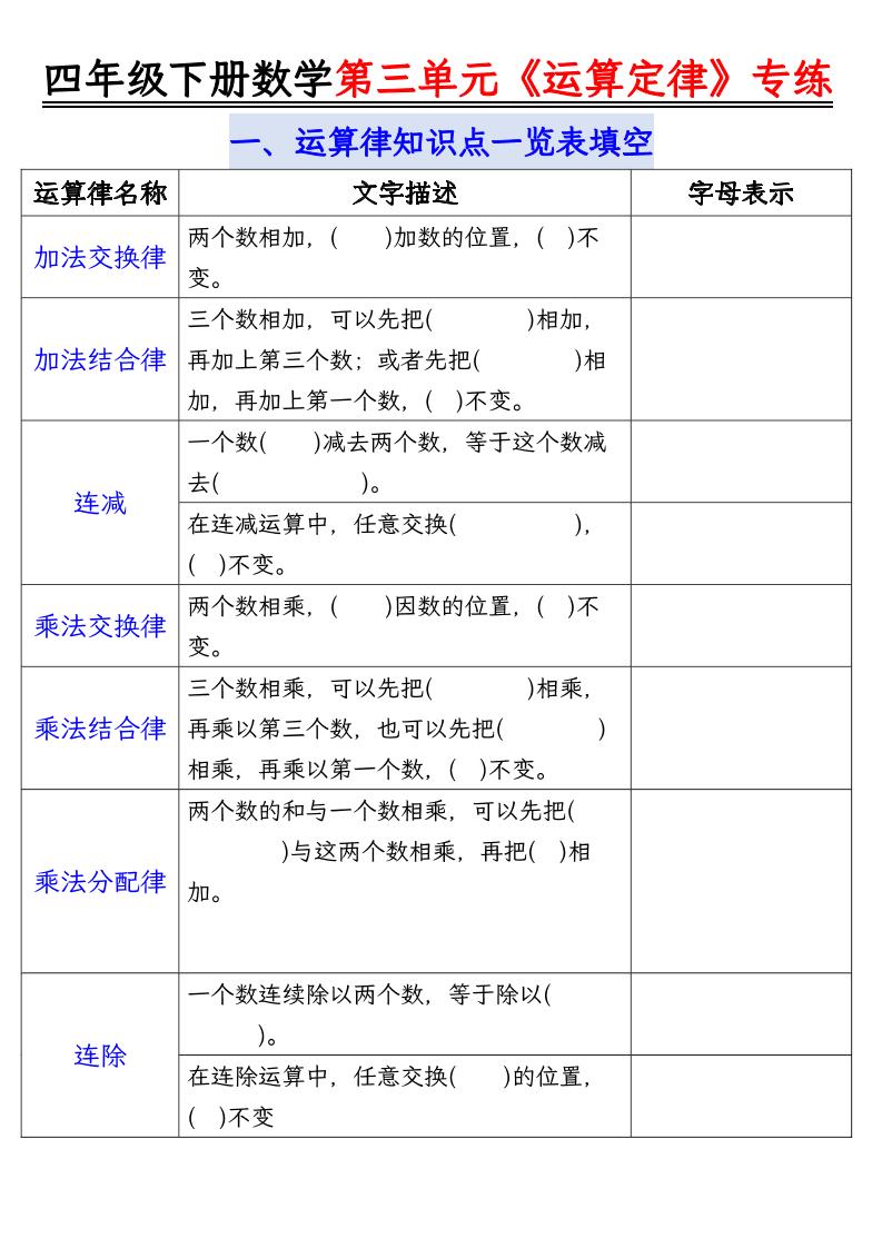 四下丨数学运算定律简便计算题型汇总-空白（通用版）_练习题|试卷|知识点|复习提纲