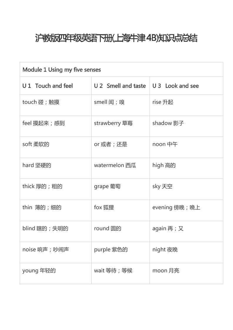 四下丨英语知识点（沪教牛津版）_练习题|试卷|知识点|复习提纲