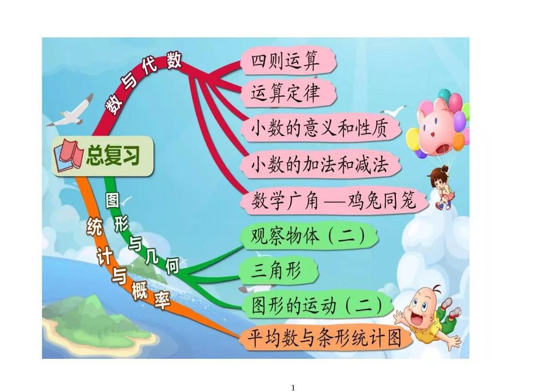 四下人教版数学【思维导图】_练习题|试卷|知识点|复习提纲