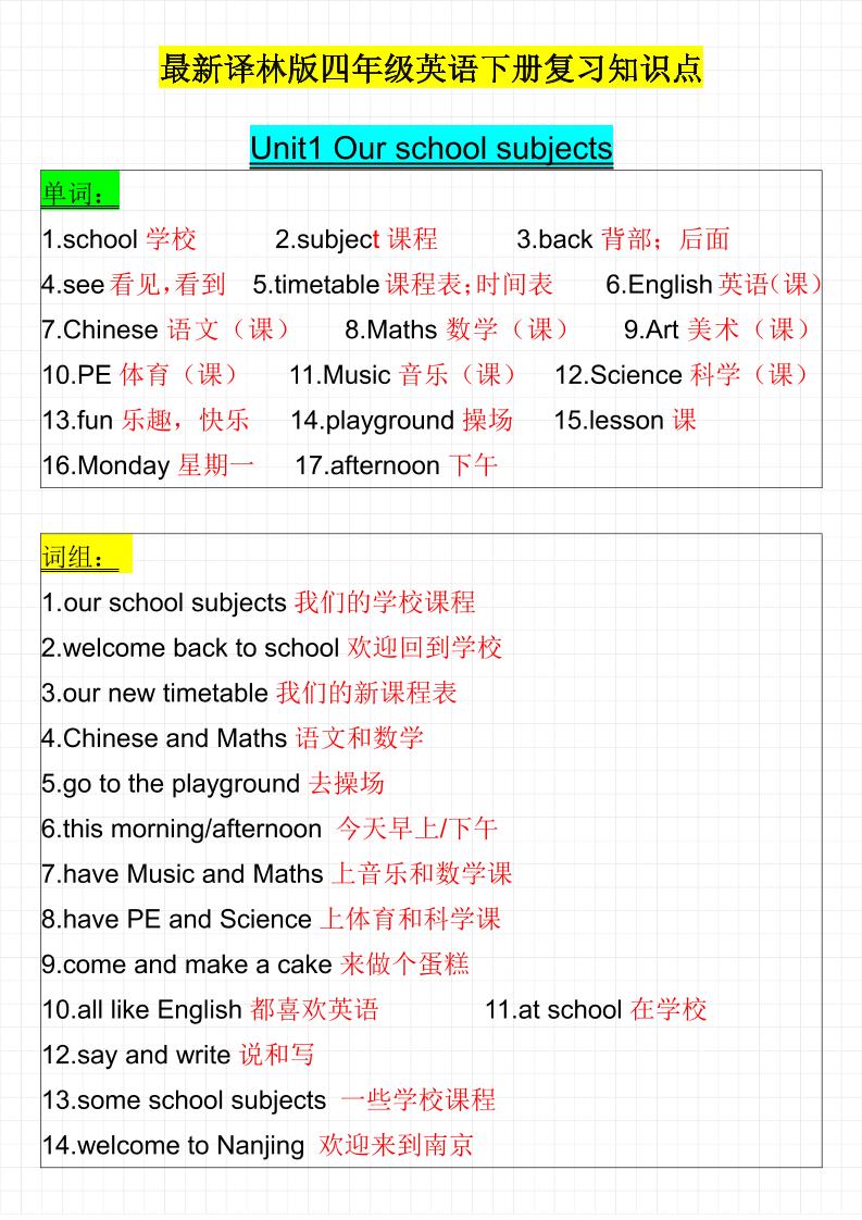 四下译林版英语【复习知识点-1-8单元考点整理】_练习题|试卷|知识点|复习提纲