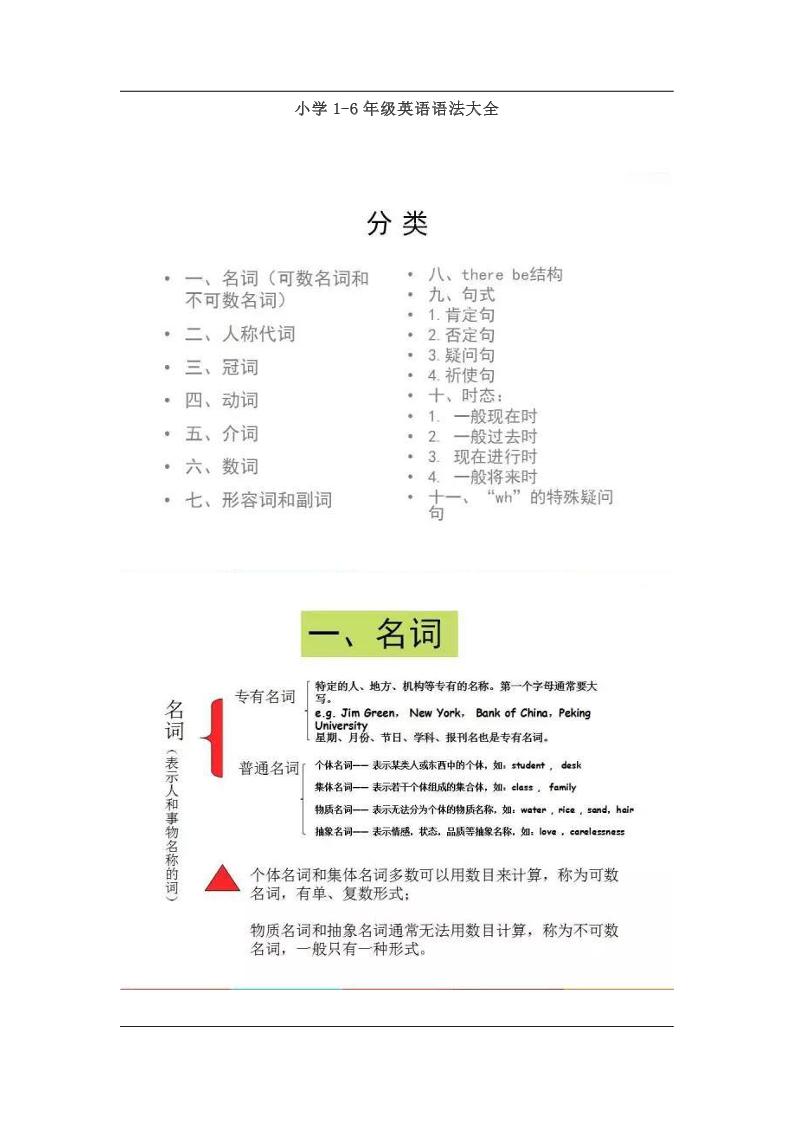 小学1-6年级英语语法大全精编图文版_练习题|试卷|知识点|复习提纲