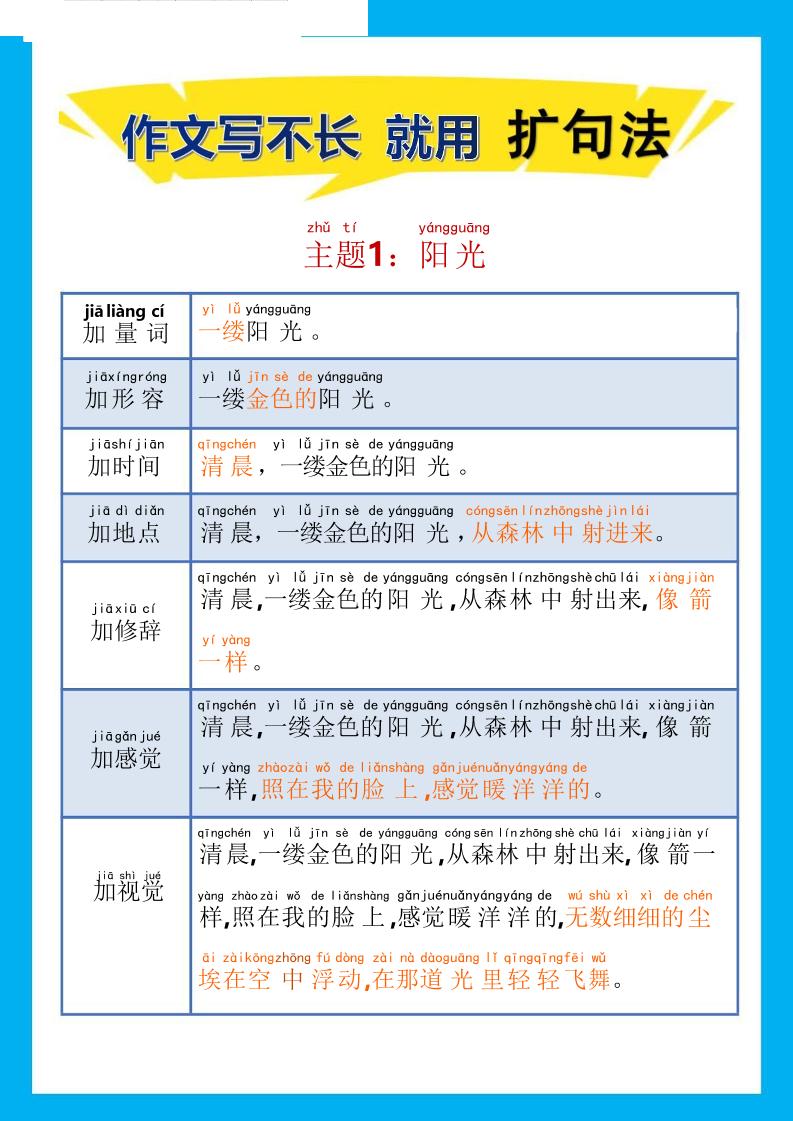 小学丨语文扩句写作法每日晨读（20天）_练习题|试卷|知识点|复习提纲