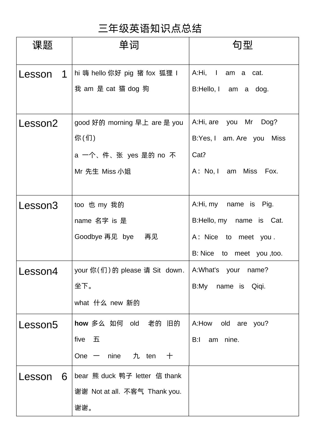 科普版三年级下英语知识点清单_练习题|试卷|知识点|复习提纲
