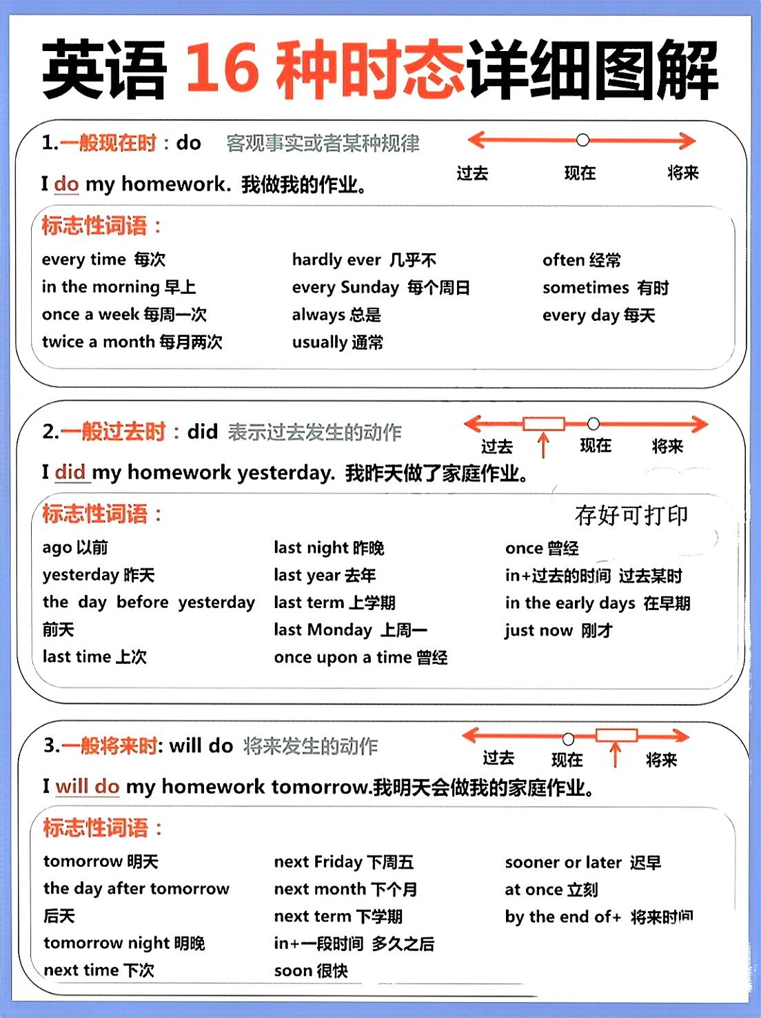 英语16种时态详细图解_练习题|试卷|知识点|复习提纲