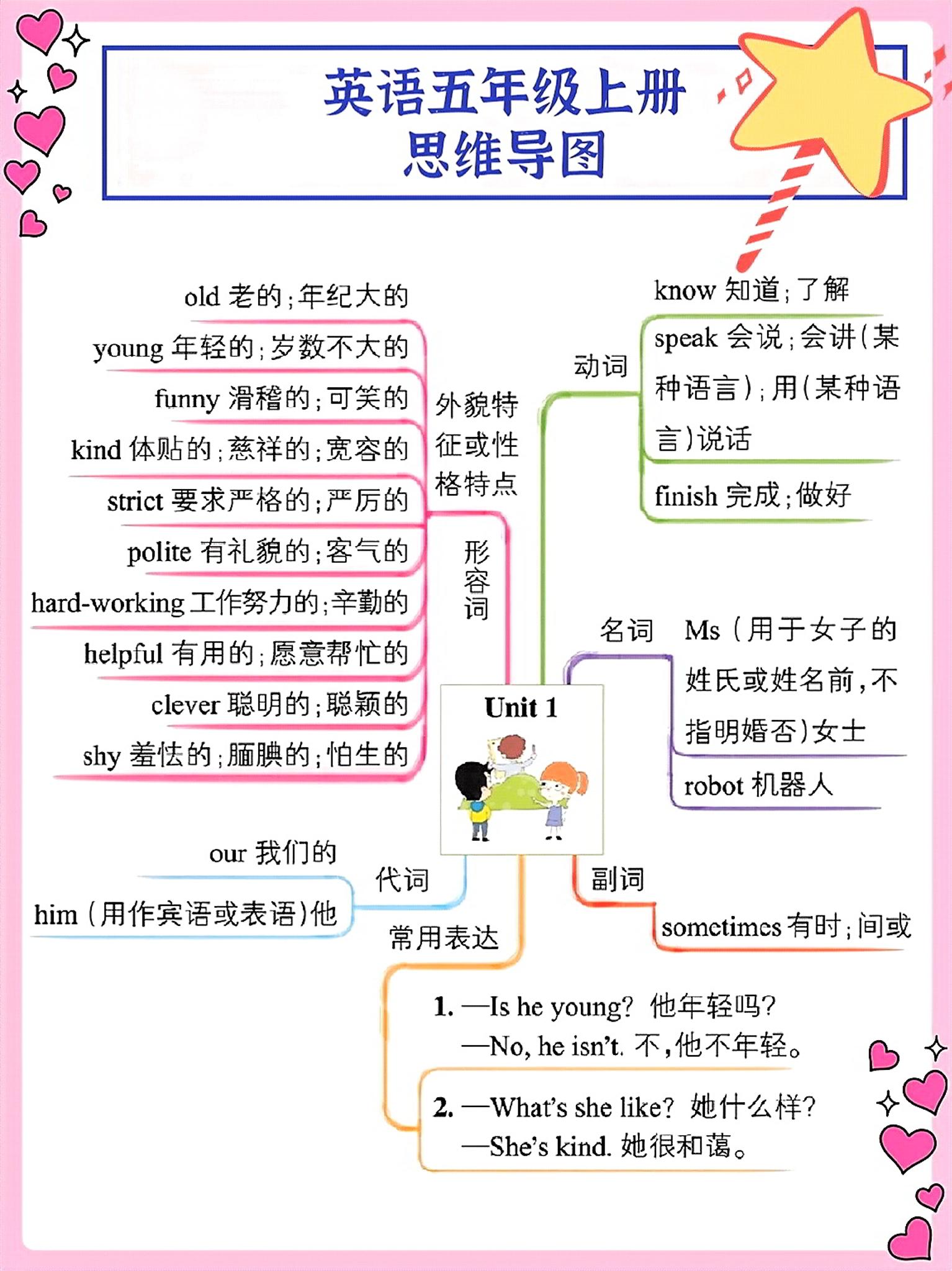 英语五年级上册思维导图_练习题|试卷|知识点|复习提纲