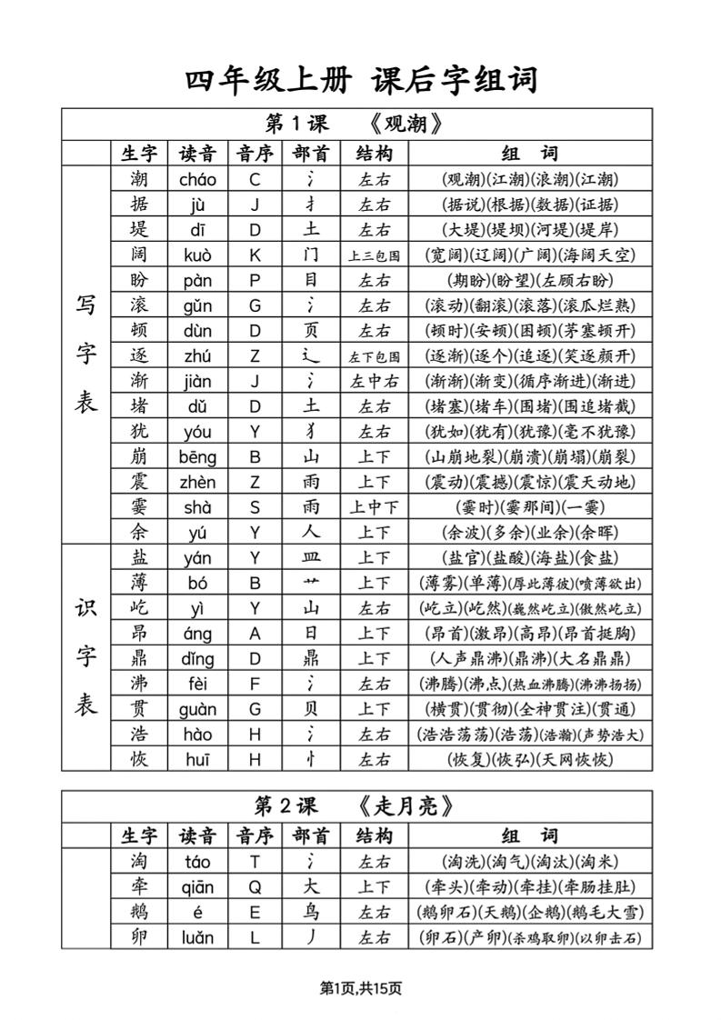 语文四上语文通用【课后生字组词、部首、音序、读音】四上语文_练习题|试卷|知识点|复习提纲