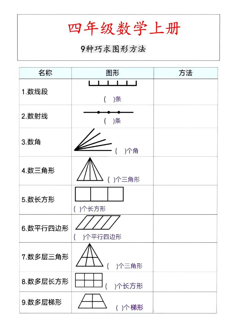 通用四上数学【9种巧求图形的方法】_练习题|试卷|知识点|复习提纲