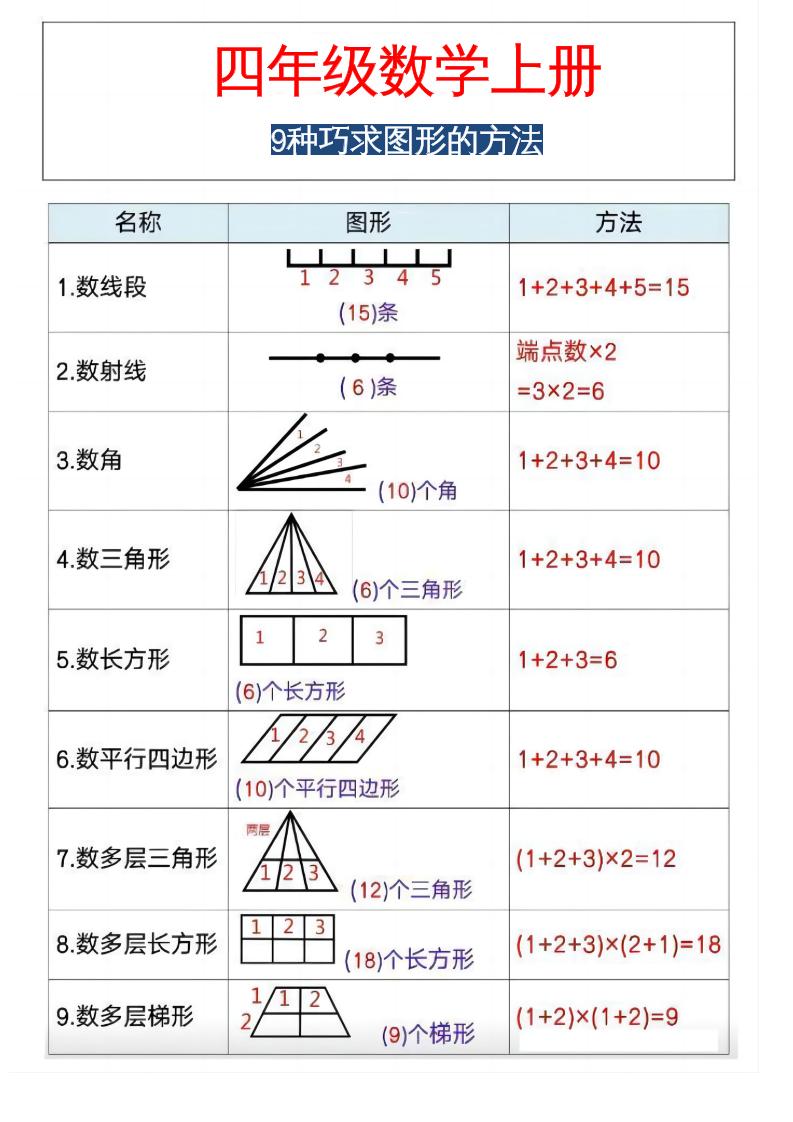 通用四上数学【巧求图形数量专项练习】_练习题|试卷|知识点|复习提纲