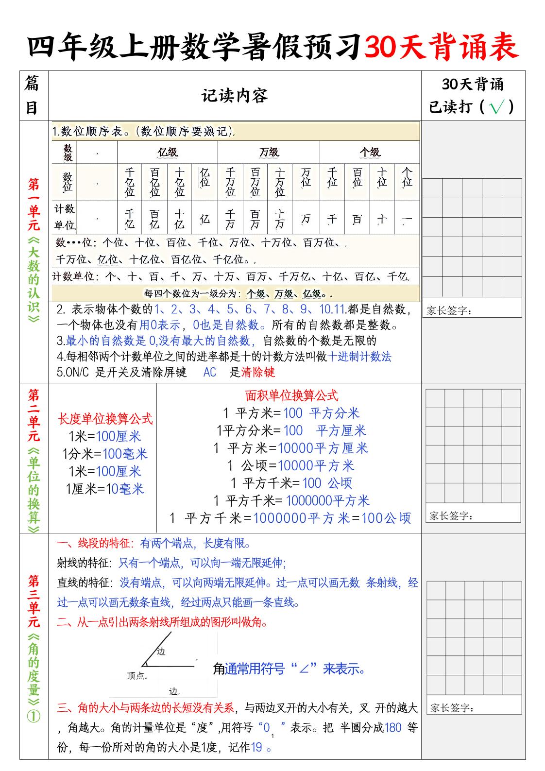 通用四上数学【暑假预习30天背诵表】_练习题|试卷|知识点|复习提纲